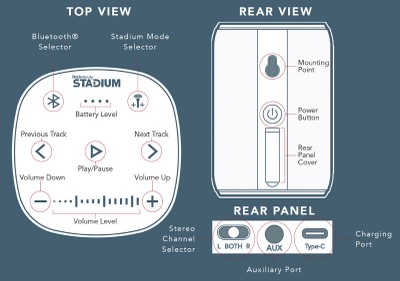 Rocksteady Controls