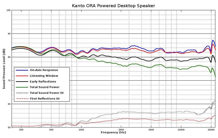 Kanto ORA Powered Desktop Speaker Spin