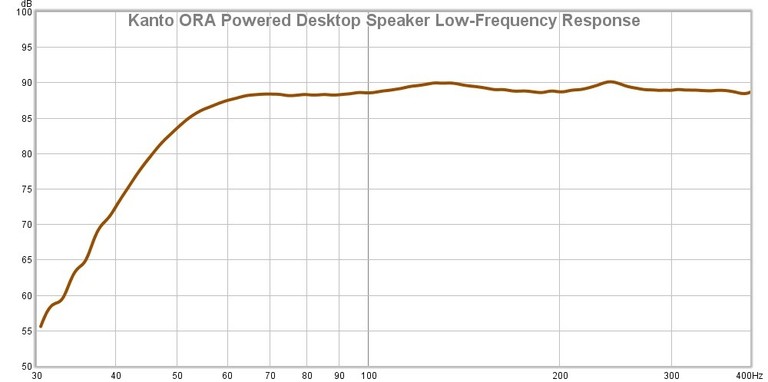 ORA Low Frequency Response