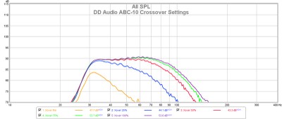 ABC10 Crossover Settings