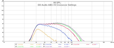 ABC10 Crossover Settings