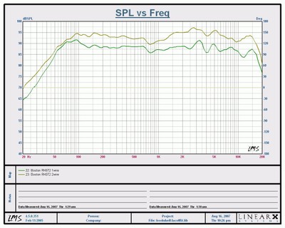 BostonRK6T2-Freq.JPG