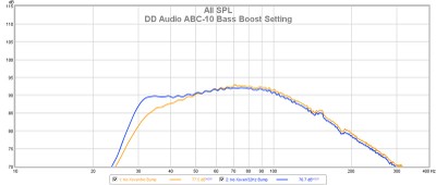 ABC10 Subwoofer Bass Boost