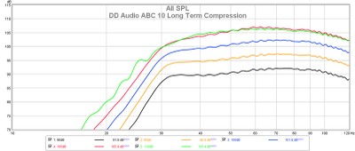 ABC10 Compression