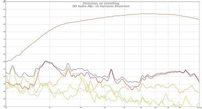 ABC10 Harmonic Distortion