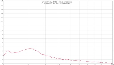 ABC10 Group Delay