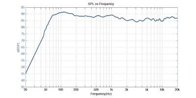 PM151 On-Axis