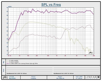 Edifier S2000 Frequency Response