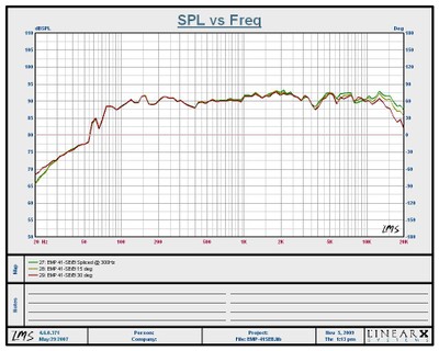 EMP-41SEB-curves.JPG