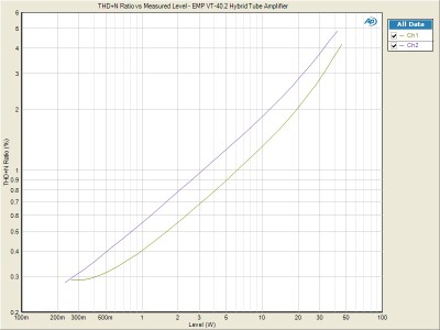 VT40-THDvsPWR.jpg