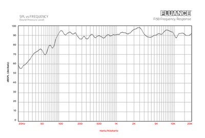 Fluance Fi50 Frequency Response