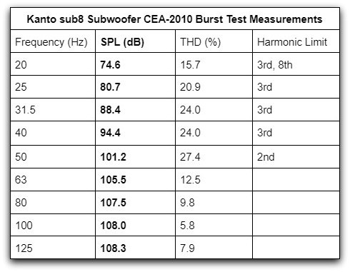 sub8 CEA 2010 table