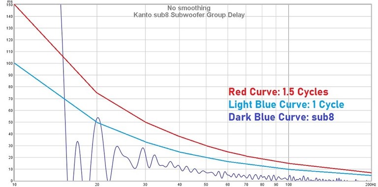 sub8 Group Delay