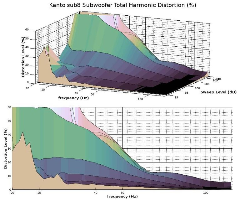 sub8 THD