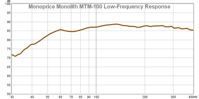 MTM100 Low frequency Response