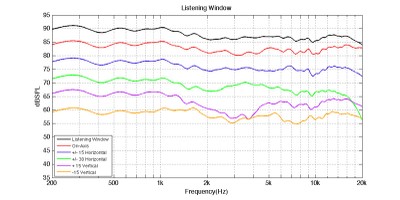 PM151 Listening Window
