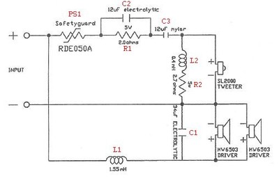 Fig1 - Crossover Diagram