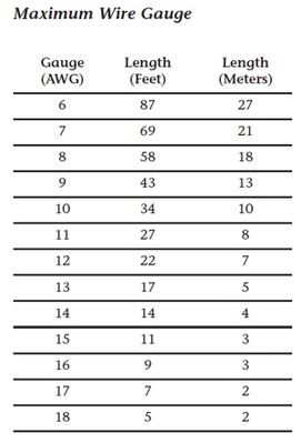 Revel AWG Speaker Wiring Recommendation Table