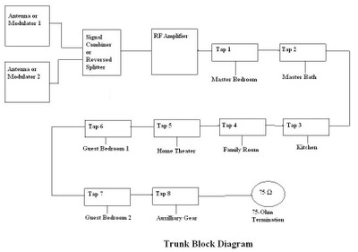 Trunk-Block-Diagram.jpg