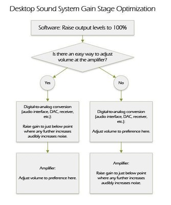 flow chart