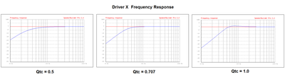 freq response