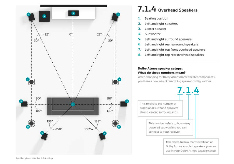 How To Install A Dolby Atmos Dts X And Auro 3d Speaker