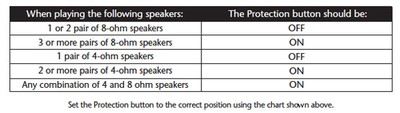 Niles Impedance Load Chart