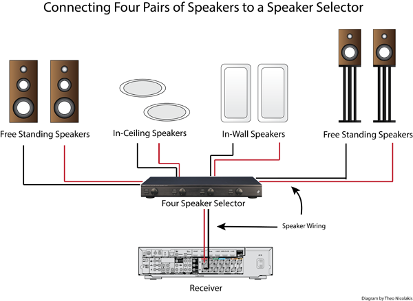 connecting ceiling speakers to tv