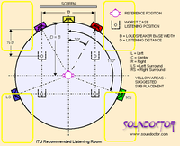 Soundoctor