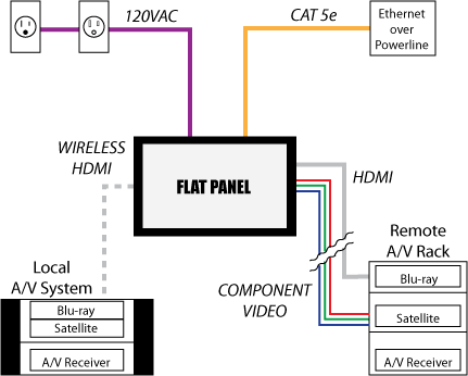 Wiring Diagram Tv - Wiring Diagram Schemas