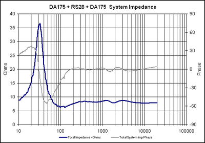 DA175-RS28 impedance.gif