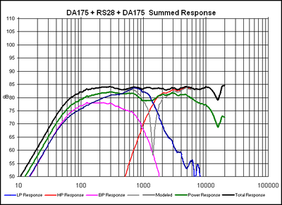 DA175-RS28 response.gif
