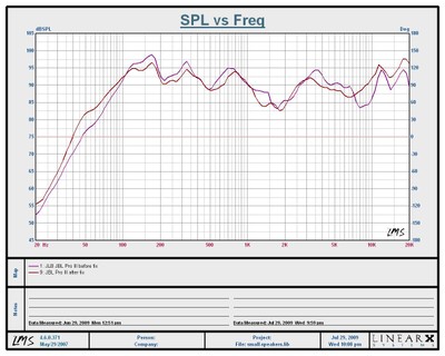 JBL-Pro3-measurement.JPG