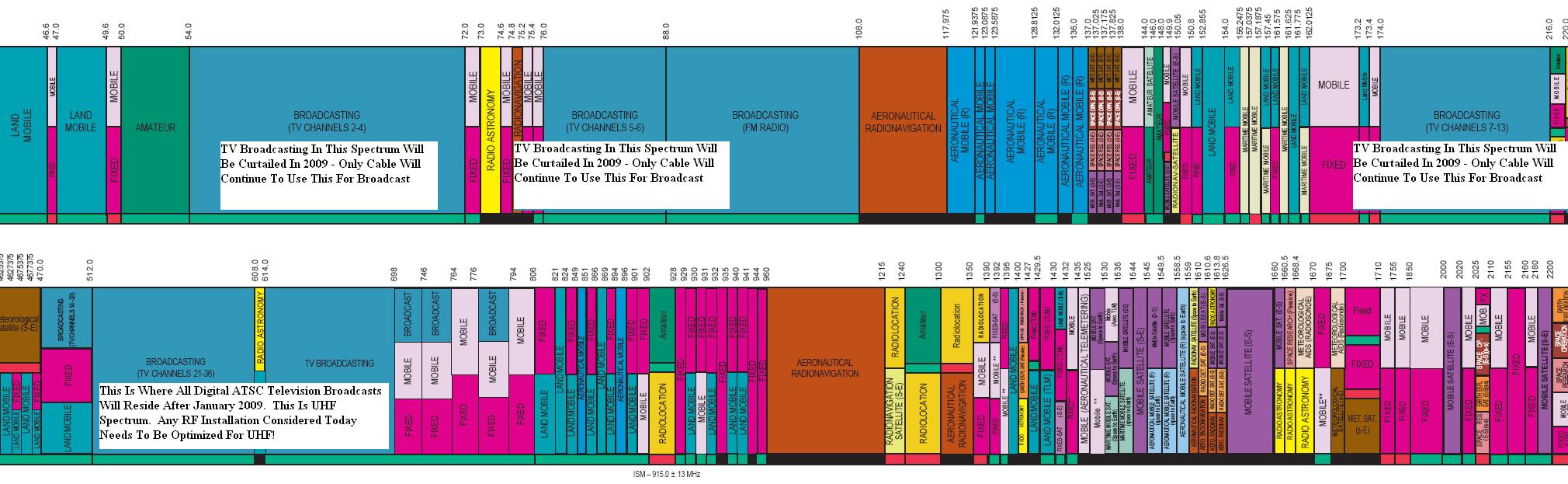 Diagram Of Spectrum Cable Installation