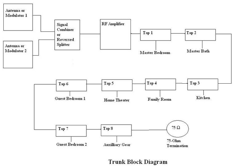 Whole House Wiring Part 4