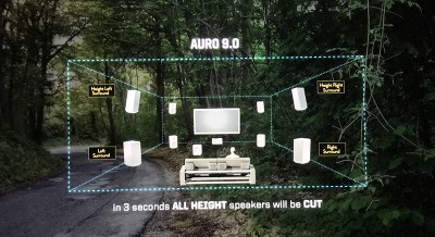 Auro-3D cutting out top audio layer