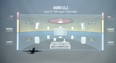 Auro-3D top audio layer for discrete overhead effects