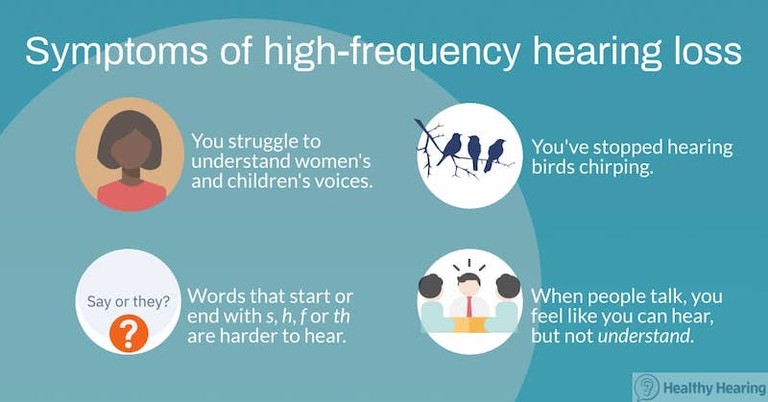 High Freq Hearing Loss