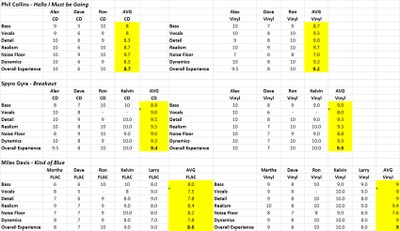 Listening Scorecard Results