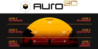 Auro-3D