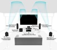 Atmos Speaker Diagram