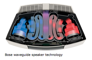 Bose: Legitimate Audio Company or Slick Marketing?   Audioholics