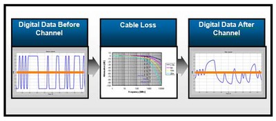 HDMI cable loss