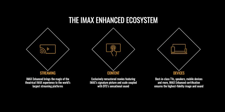 IMAX Enhanced Ecosystem