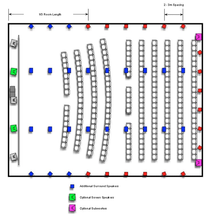 Dolby Atmos 128 Channels of Audio