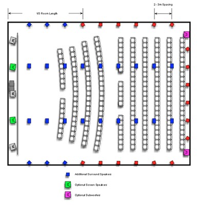 Dolby Atmos Diagram