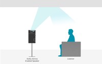 Atmos Upfiring Speaker Diagram