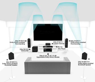 Pioneer Atmos-enabled speakers