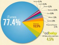 Digital Downloads