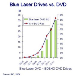 DVD Industry Insider Report - The Press vs. Reality